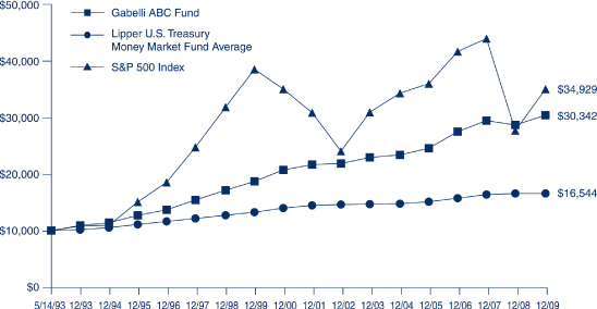 (LINE GRAPH)