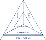 (CASH FLOW MANAGEMENT)