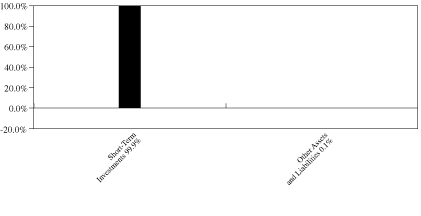 [GRAPH]