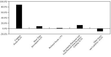 [GRAPH]