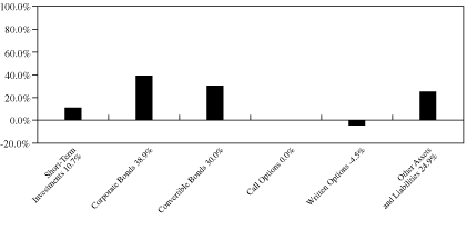 [GRAPH]