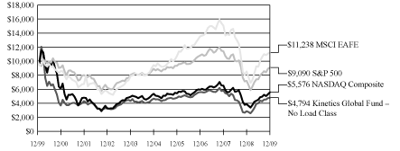 [GRAPH]