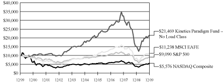 [GRAPH]