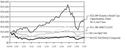 [GRAPH]