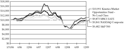 [GRAPH]