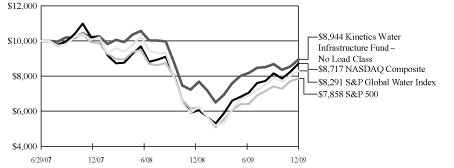 [GRAPH]