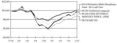 [GRAPH]