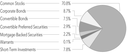 (PIE CHART)