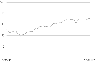 (LINE GRAPH)