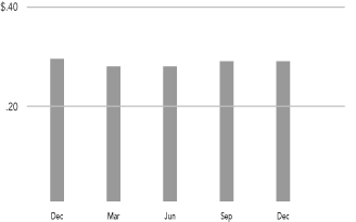 (GRAPH)