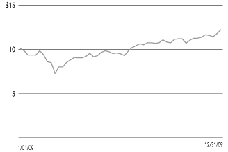 (GRAPH)