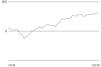 (GRAPH)