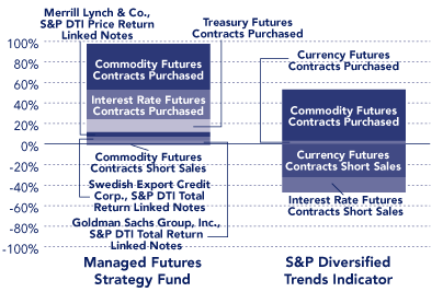 (PERFORMANCE GRAPH)