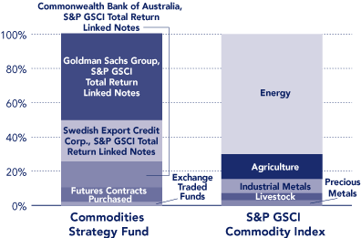 (PERFORMANCE GRAPH)