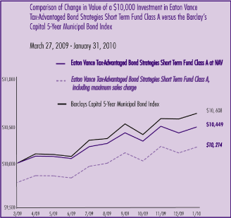 (LINE GRAPH)