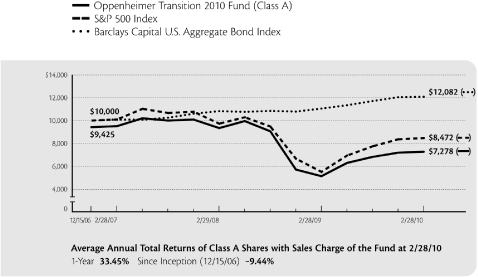 (LINE GRAPH)