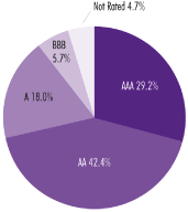 (PIE CHART)