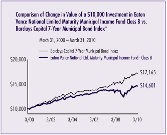 (LINE GRAPH)