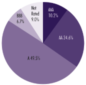 (PIE CHART)