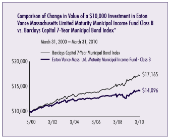 (LINE GRAPH)