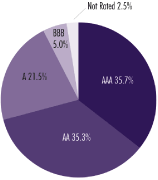 (PIE CHART)