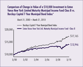 (LINE GRAPH)