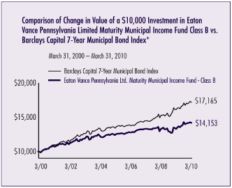 (LINE GRAPH)