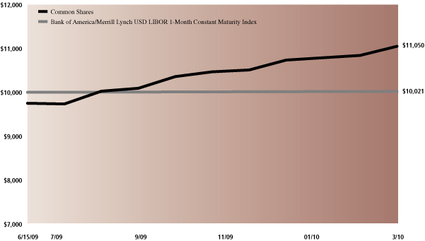 [GRAPH]