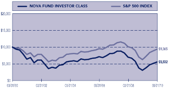 (PERFORMANCE GRAPH)