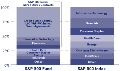 (PERFORMANCE GRAPH)