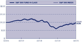 (performance graph)