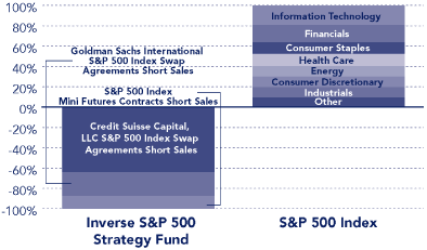 (PERFORMANCE GRAPH)