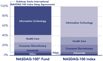 (PERFORMANCE GRAPH)