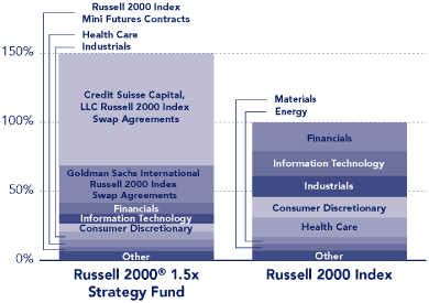 (PERFORMANCE GRAPH)