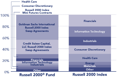 (PERFORMANCE GRAPH)