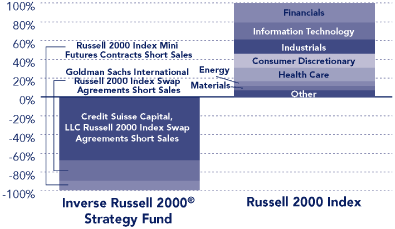 (PERFORMANCE GRAPH)