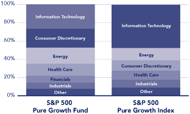 (PERFORMANCE GRAPH)