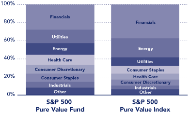 (PERFORMANCE GRAPH)