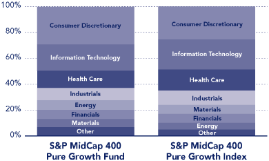 (PERFORMANCE GRAPH)