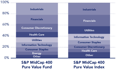 (PERFORMANCE GRAPH)