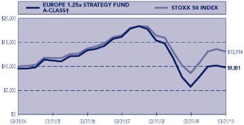 (PERFORMANCE GRAPH)