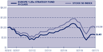 (PERFORMANCE GRAPH)