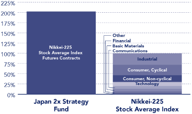 (PERFORMANCE GRAPH)