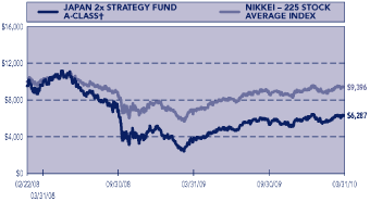 (PERFORMANCE GRAPH)