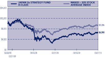 (PERFORMANCE GRAPH)