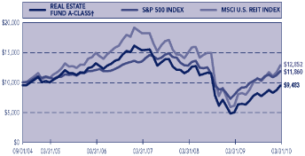 (PERFORMANCE GRAPH)