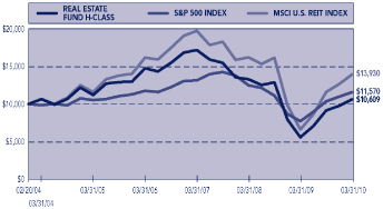 (PERFORMANCE GRAPH)