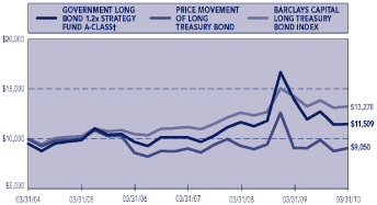 (PERFORMANCE GRAPH)