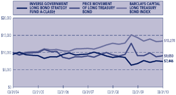 (PERFORMANCE GRAPH)