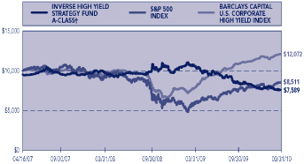 (PERFORMANCE GRAPH)